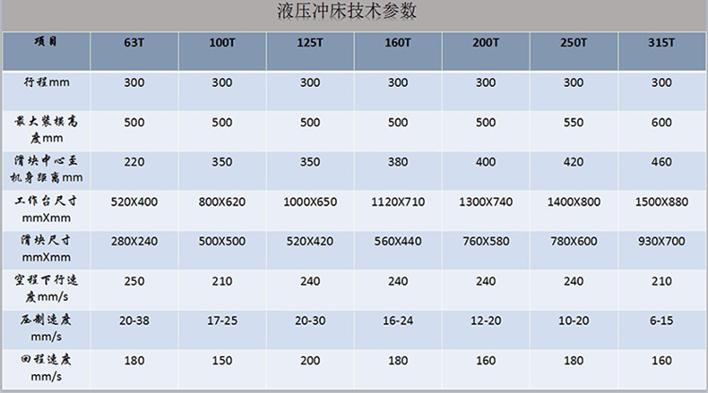 100噸導(dǎo)軌式液壓沖床(圖5)