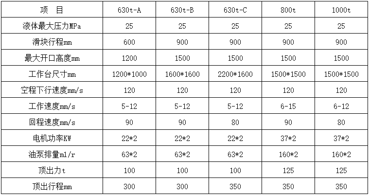 800噸四柱液壓機(jī)參數(shù).png