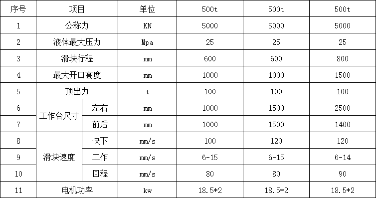 500噸三梁四柱液壓機(jī)參數(shù).png