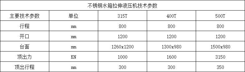 不銹鋼水箱板拉伸液壓機參數(shù).png