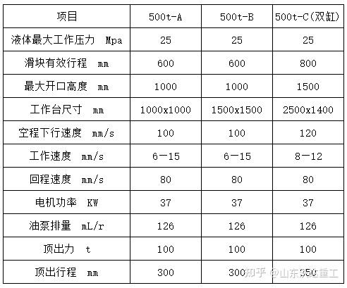 500噸伺服液壓機