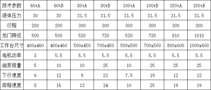 150噸龍門液壓機參數(shù).png