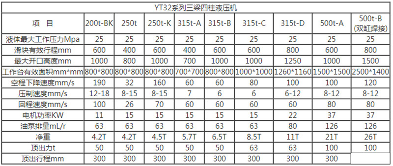 液壓機(jī)參數(shù)