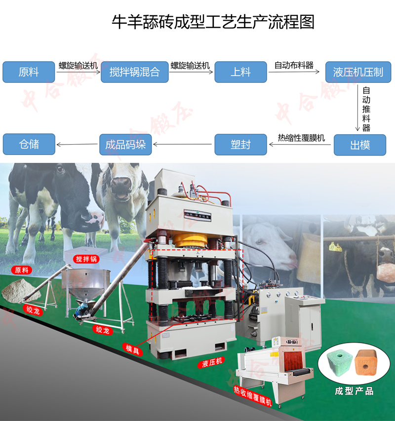 鹽磚機_牛羊舔磚生產(chǎn)工藝流程視頻(圖1)