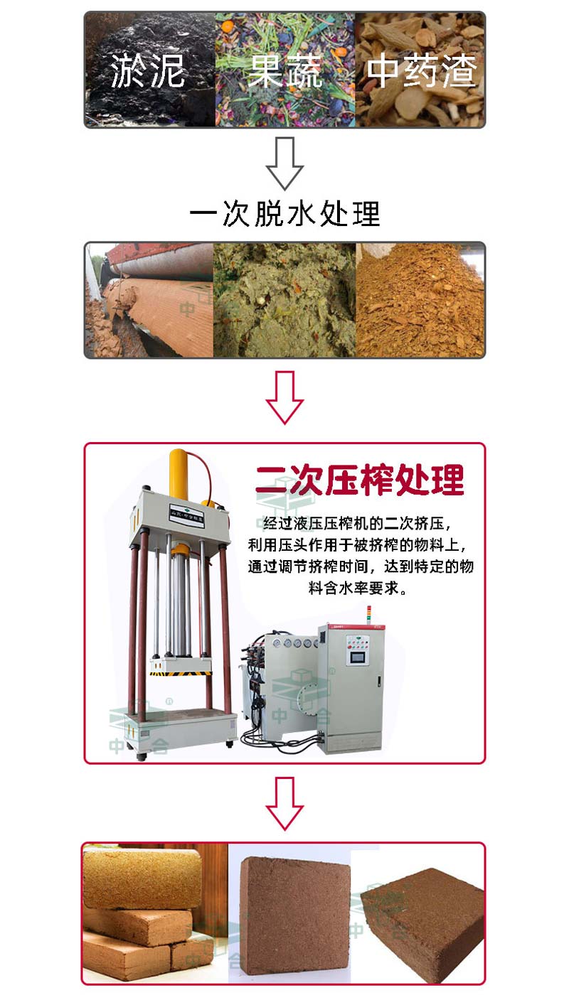 兩梁四柱液壓機-物液分離壓榨機-污泥高壓脫水設(shè)備(圖1)